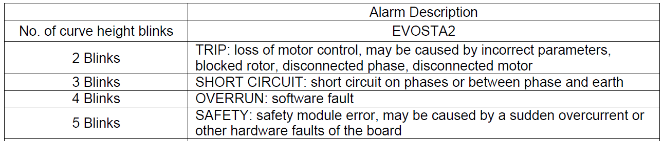 Evosta 2 led flashing error