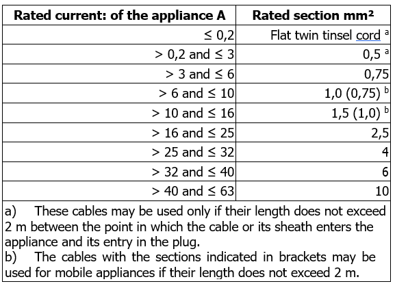 KP cable size