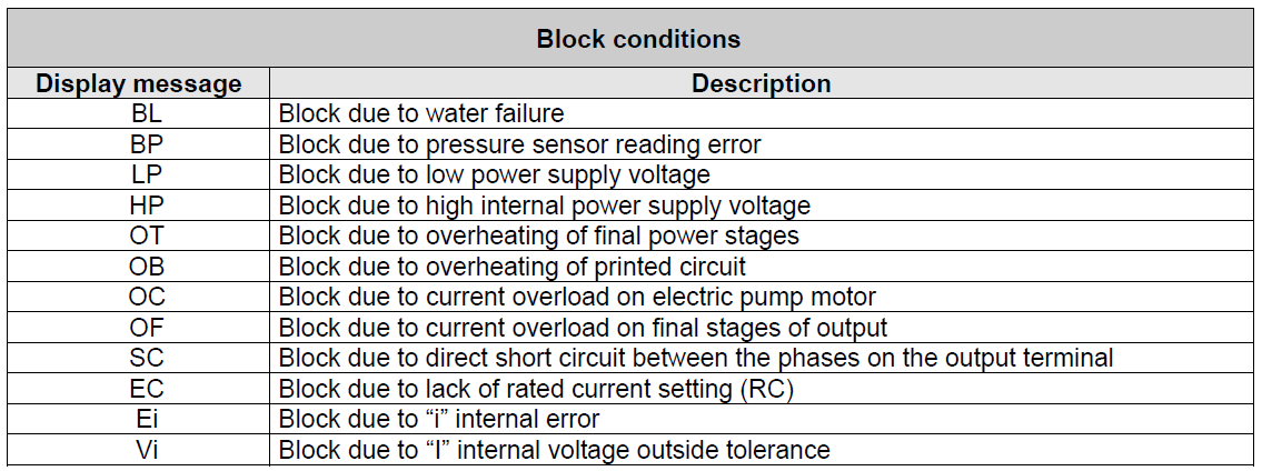 MCE/P block conditions