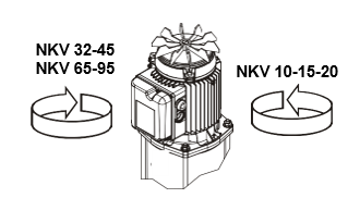 NKV senso di rotazione del motore