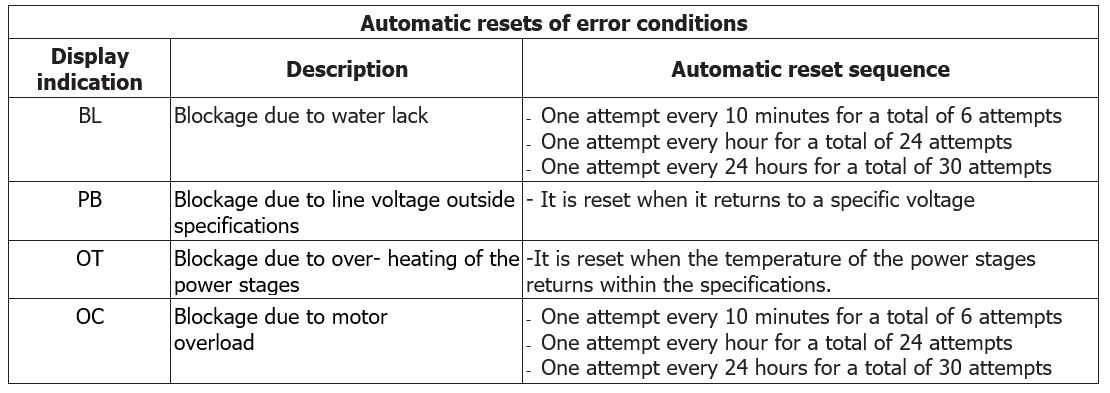 E.sybox Mini 3 automatic resets of error conditions