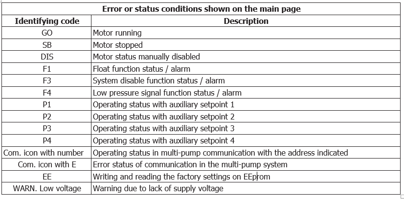 E.sybox Mini 3 error or status conditions shown on the main page