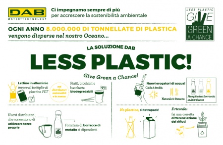 Less Plastic!